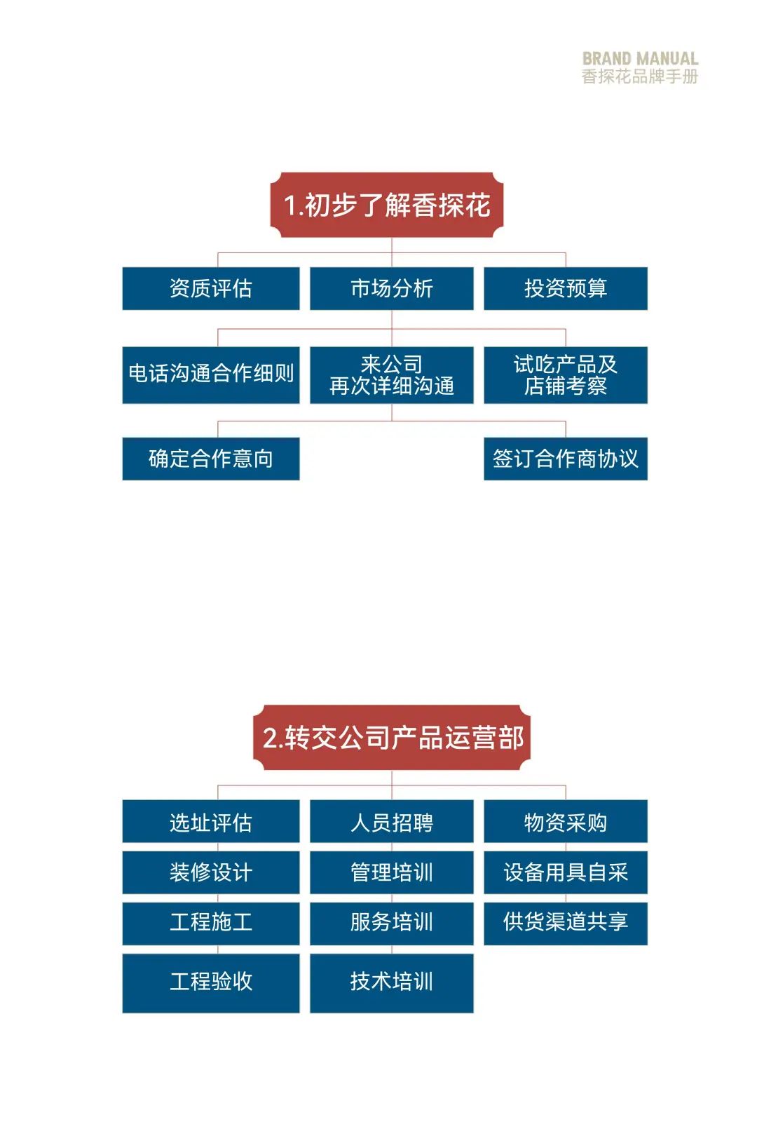 大众点评上榜品牌“香探花”为创业梦想助力！(图18)